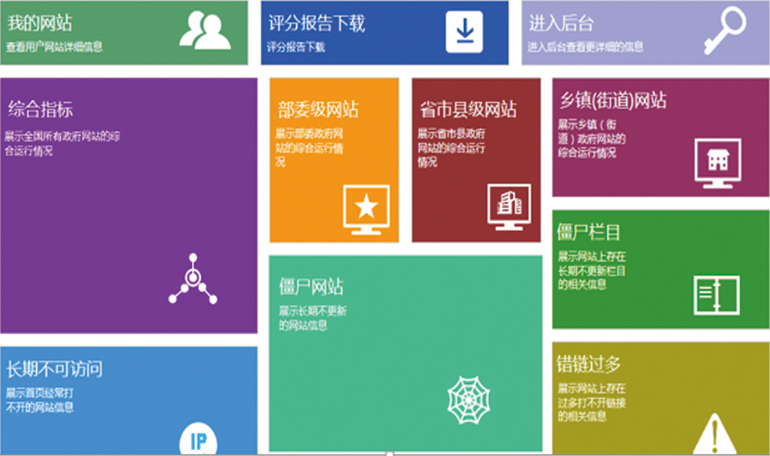 網(wǎng)站與新媒體監(jiān)測(cè)