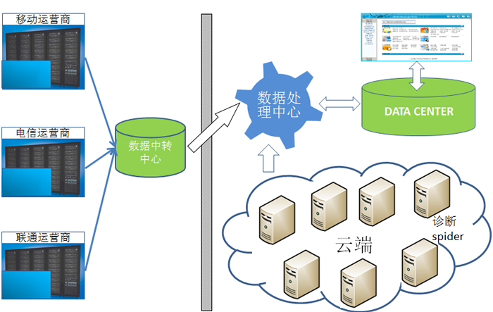 網(wǎng)站與新媒體常態(tài)化監(jiān)測(cè)