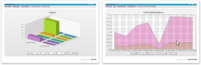網(wǎng)站與新媒體常態(tài)化監(jiān)測(cè)